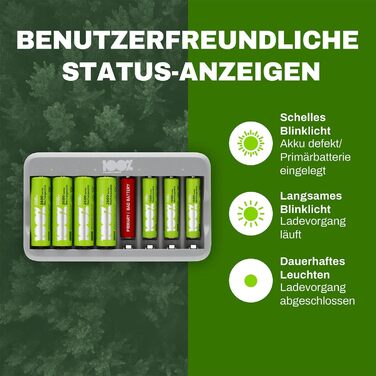 Зарядний пристрій PeakPower для акумуляторів AA AAA | Зарядка для акумуляторів з 8 акумуляторами (4x AA + 4x AAA), захист від перезаряду, таймер безпеки (USB зарядний пристрій для акумуляторів у екологічній упаковці), 8 слотів + 8 акумуляторів