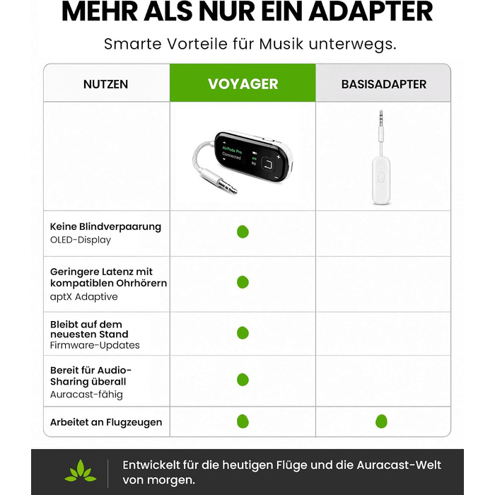 Bluetooth-адаптер для літака Avantree Voyager з підтримкою Auracast, білий