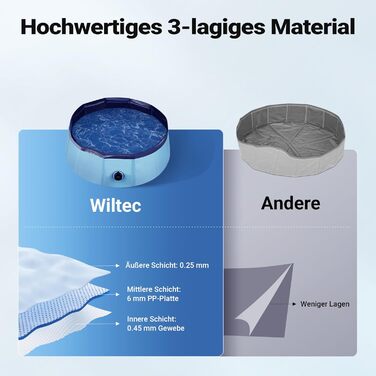 Басейн для собак Fudajo 100 x 30 см, рушфільтрований, з ПВХ, складаний, з посиленими краями, портативний