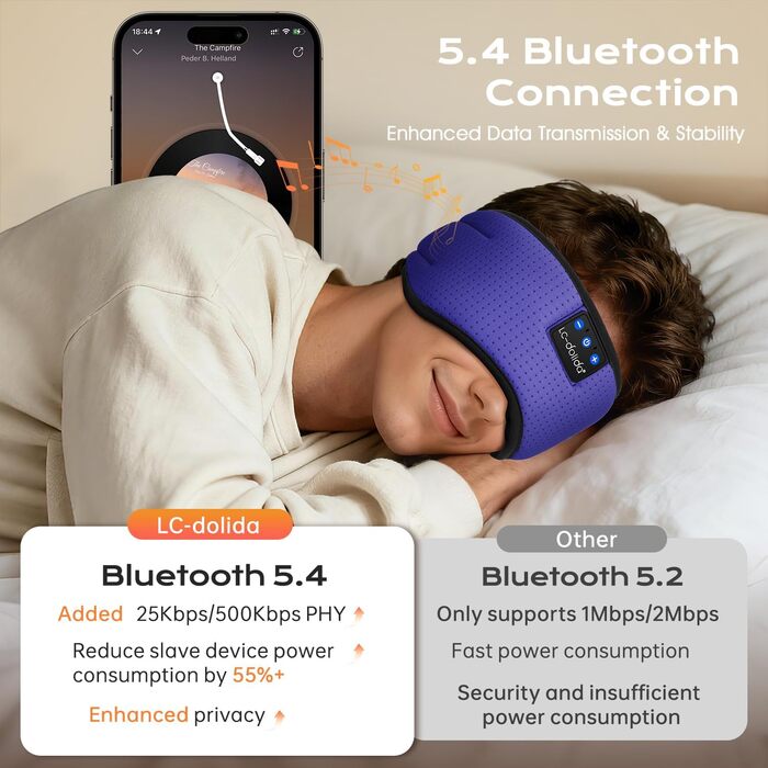Маска для сну Dolida з Bluetooth навушниками V5.4, бавовняна, дихаюча, з мікрофоном для подорожей, медитації, йоги – блакитна