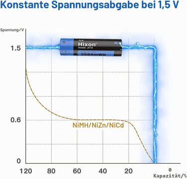 Акумулятори Hixon AA 1.5V Li-ion, 3500mWh високої ємності, комплект 8 шт. з зарядним пристроєм USB Type-C (швидка зарядка 2г)