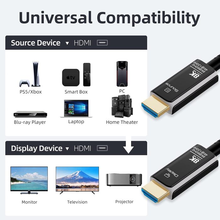 HDMI кабель оптоволокно 8K, HDMI 2.1 кабель (48Gbps) Ultra High Speed, підтримка 8K@60Hz, 4K@120/144Hz, Dynamic HDR, eARC, ARC, Dolby Atmos для PS5/4, HDTV, монітор, ПК, ноутбук (плетіний HDMI кабель, 15 м)