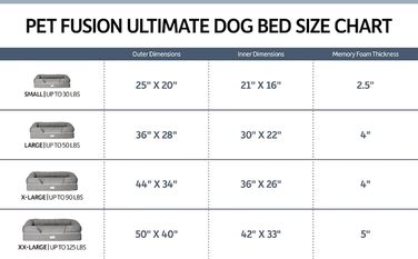 Ліжко для собак та котів PetFusion Ultimate Memory Foam 2.5' - сіре, 112 x 86 x 25 см (ортопедичне, з пам'яті ефекту)