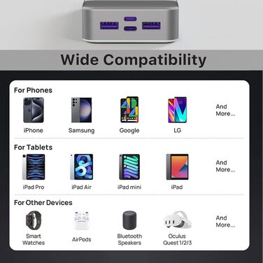 Power Bank JUOVI 20000mAh з швидкою зарядкою 45W, 2xUSB-C, 2xUSB-A, LED-індикатор, для телефону, ноутбука, планшета - білий J2621