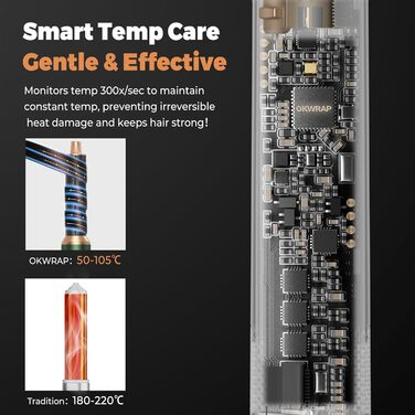 Набір для укладки волосся 5 в 1: фен, плойка, брашинг, термощітка, для створення об'єму, локонів та випрямлення. Зелений колір