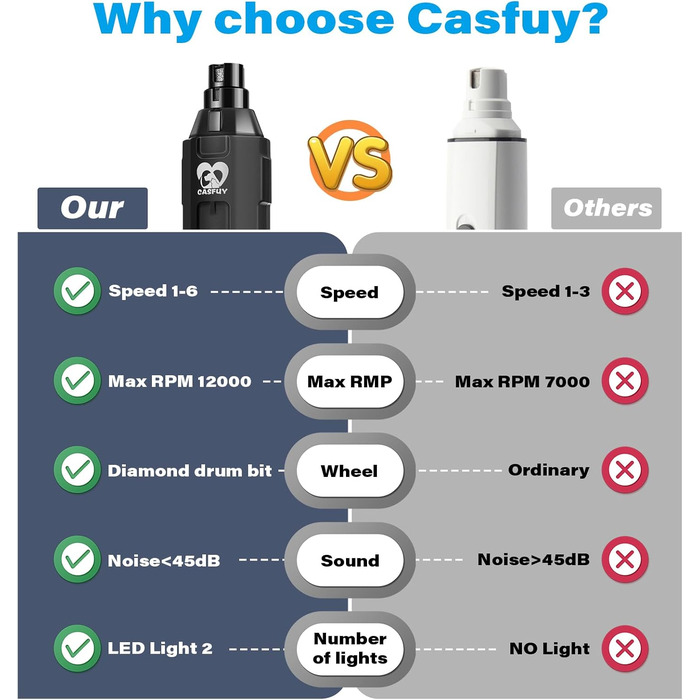 Електричний точило для собачих кігтів Casfuy 6-ступінчате - Безшумний, акумуляторний тример для собак великих, середніх та малих порід (сірий)