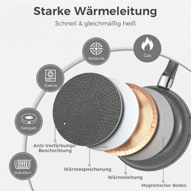 Набір кухонного посуду YASHE 15 предметів: каструлі та сковорідки з гранітно-посудовій поверхні, знімні ручки, складаний, легко миється, сумісний з індукцією, газом та склокерамікою, білий (сірий)