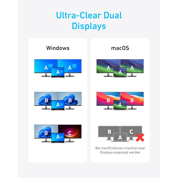 Хаб USB-C Anker 7-в-1: Док-станція з двома HDMI, 100W живлення, 10Gbit/s, USB для MacBook, Dell, iPad