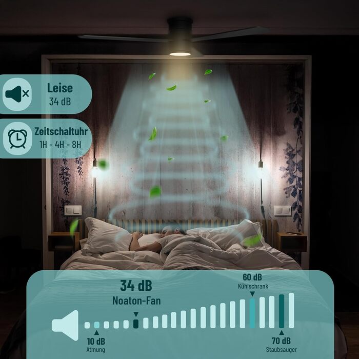 Стеляний вентилятор Noaton® Fornax Weiß з підсвічуванням, діаметр 132 см, DC двигун 40 Вт, регульоване LED-модуль 22 Вт, 3 колірні температури, пульт дистанційного керування, таймер, потік повітря до 185 м³/хв (Zoya BB)