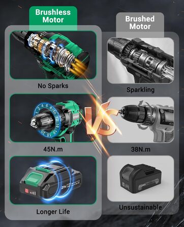 Акумуляторний шуруповерт безщітковий 21V BETENST з акумулятором 2.0Ah, 45Nm, 20 моментів, патрон 10mm, 2 швидкості, 20-ти елементний набір для дому, саду та DIY проектів (зелений)