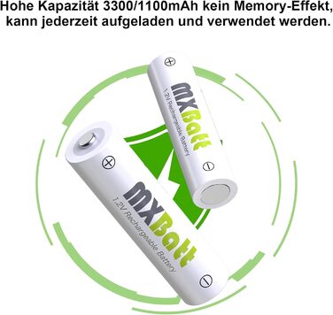 Акумулятори NiMH AA та AAA з зарядним пристроєм, 4 шт. AA 3200mAh, 4 шт. AAA 1200 циклів, USB-C, LCD, швидка зарядка