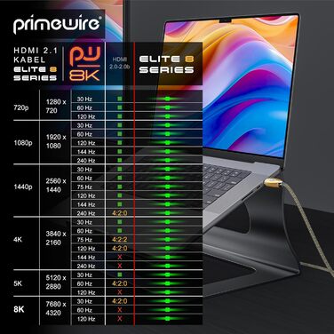 HDMI кабель 2.1 Premium 8K UHD II 3.0m - CSL з екрануванням, Ethernet, 3D ARC CEC, підтримка 8K
