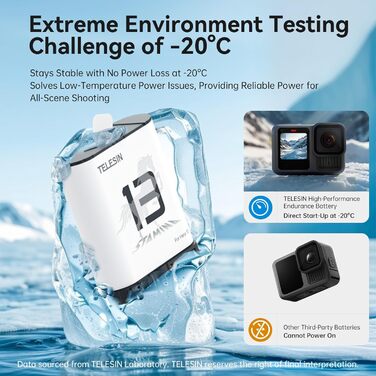 Telesin 2 шт. акумулятори Enduro + зарядний пристрій для GoPro Hero 13 Black. Запасні акумулятори з швидкою зарядкою, сумісні з GoPro 13 Black. Комплект: 2 акумулятори + 1 зарядний пристрій