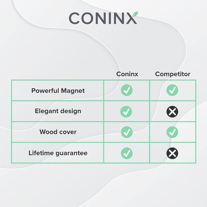 Магнітний ніжовий блок Coninx 23x22 см, тримач для ножів, без ножів, міцний органайзер для безпечного та акуратного зберігання ножів