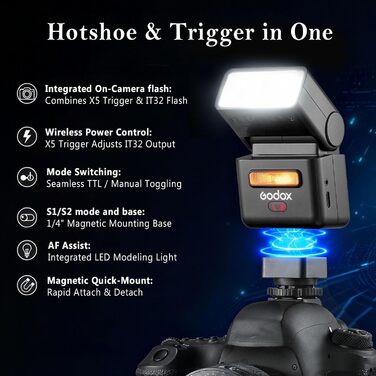 Godox iT32 TTL міні-спалаху для Sony з X5-S передавачем, 2.4G HSS 1/8000s, сумісний з Sony ZV-E10, a7IV, a9III, a6400, a6700, a7III, a7CII, a6000, a7C, a6100, a7SIII, ZV-E10 II, a6500, RX10