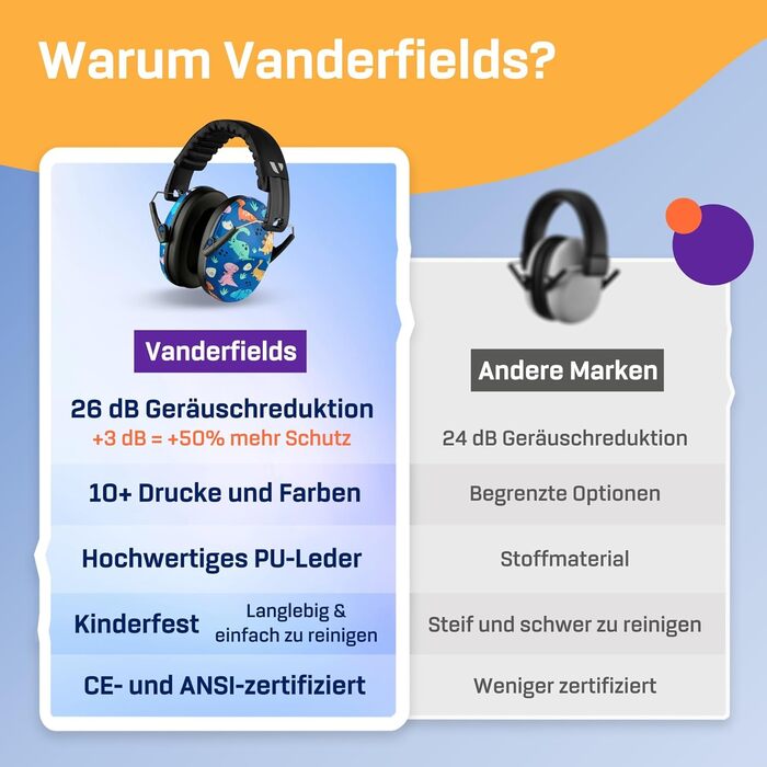 Навушники захисні Vanderfields Premium для дітей 3-12 років, широкого спектру, шумозаглушення 33.2 dB, Dinosaur Club