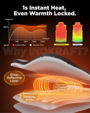 Тепла електрична жилетка InoKraft для чоловіків з підігрівом, акумулятор 8000mAh, USB-C, для зими, велоспорт, біг, хайкінг, XXL