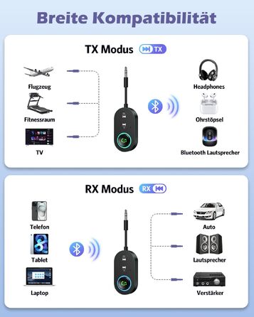 Bluetooth 5.3 адаптер 2-в-1: трансмітер та ресивер для передачі аудіо, чорний