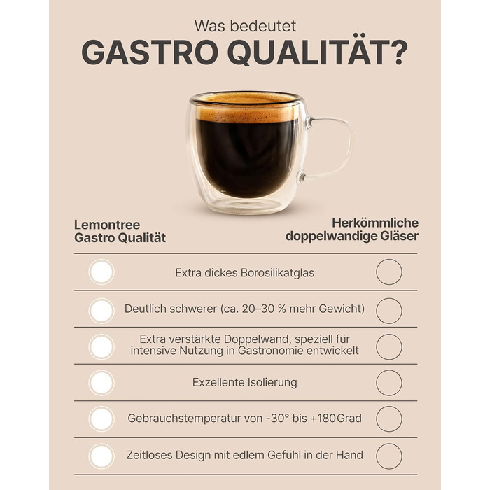Набір кавових чашок Lemontree 4 шт. 250 мл з боросилікатного скла (80 мл еспресо) - для капучино, лате макіато, професійного використання, подвійні стінки, термостійкі