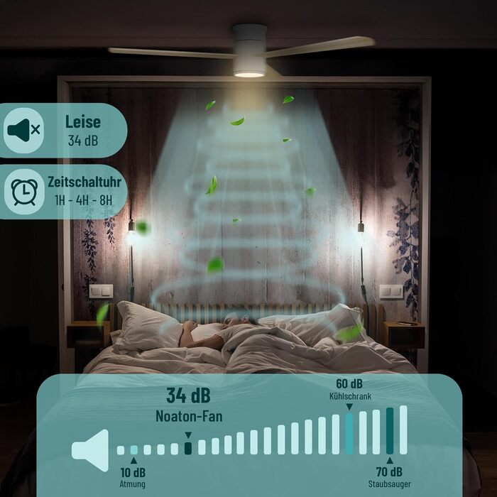 Стеляний вентилятор Noaton® Fornax Weiß з підсвічуванням, діаметр 132 см, DC мотор 40 Вт, регульоване LED-освітлення 22 Вт, 3 колірні температури, пульт дистанційного керування, таймер, повітряний потік до 185 м³/хв (Zoya WL)