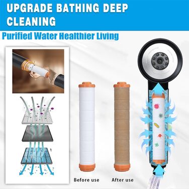 YOUMEIYUAN High-Pressure Shower Head with Handheld Shower, 4 Spray Modes, Water-Saving, Includes Hose, Holder, and Cotton Filter, Pink (Black)