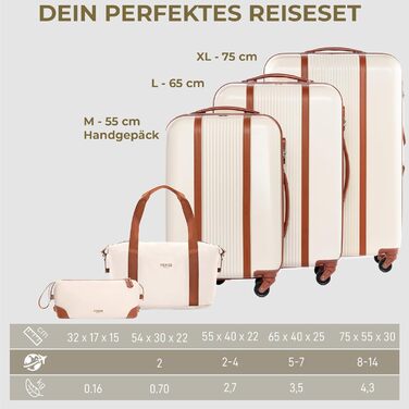 Набір валіз FERGÉ Milano 5-в-1: 3 розміри + сумочка для косметики + сумка для подорожей. Легкі валізи на 4 колесах, бежево-коричневий колір
