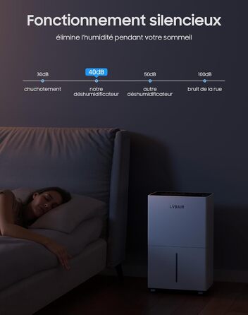 Електричний осушувач повітря 20 л/день – потужний, енергоефективний, портативний, з 3 режимами та регулюванням вологості, для дому