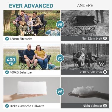 Кампінговий стілець-диван EVER ADVANCED для двох осіб, 145 см, чорний, до 400 кг, з високою спинкою, для саду, балкону, кемпінгу
