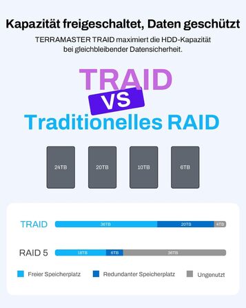 TERRAMASTER F2-425: 2-Bay NAS з Intel x86 Quad-Core CPU, 4 GB RAM, 2.5 GbE LAN – Мережевий сховище для дому (без жорсткого диска)