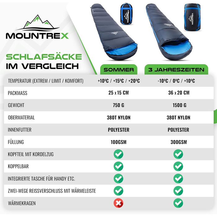 Сплячий мішок MOUNTREX® - компактний та ультралегкий (760г/1500г) - Outdoor (100GSM) / 3-4 сезони (300GSM) - Мумієвидний спальний мішок - для кемпінгу, подорожей, фестивалів - теплий та з'єднувальний (Темно-синій/Синій), літній спальний мішок