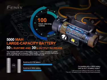 Налобний ліхтар FENIX HM70R на акумуляторі 21700, нейтральний білий та червоний світлодіоди, акумуляторний