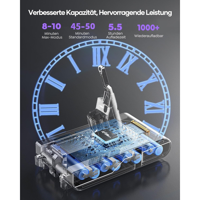 Акумулятор FLYLINKTECH V8 8.0Ah для пилососів Dyson V8 Absolute/Animal/Fluffy/Motorhead SV10 з 2+1 фільтрами та 4 шурупами