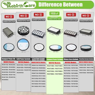 Фільтри HEPA для пилососів Rowenta Compact Power Cyclonic Force (ZR005901) - набір 3 шт.