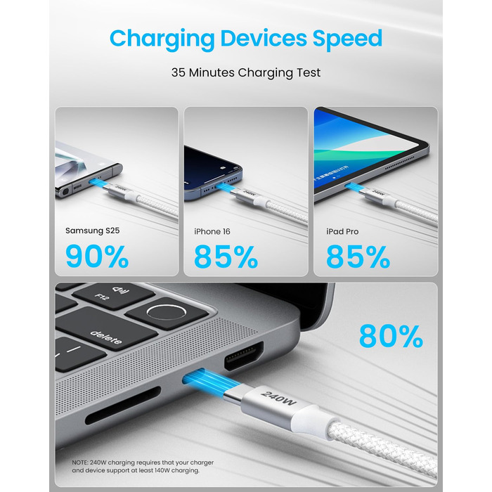 Кабель USB-C to USB-C 240W, 1м, білий. Швидка зарядка 5A. Сумісний з iPhone 15/16 Pro Max, Samsung Galaxy S25/S24 Plus/A16/A56