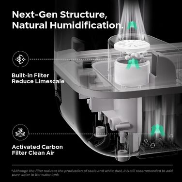 Зволожувач повітря BEAR 5L з верхнім наповненням, 360° регульована насадка, ультразвуковий, 28dB, для дітей та рослин, 35 годин роботи, з підсвічуванням, автовимкнення, білий