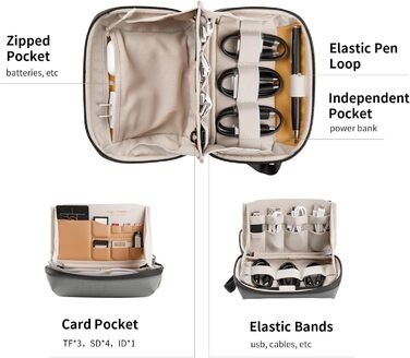 PGYTECH Pouch Tech Mini Electronic Organizer Bag, waterproof cable bag, multifunctional travel bag for action cameras like Insta360 X4, cables, power bank, SD card accessories, Black