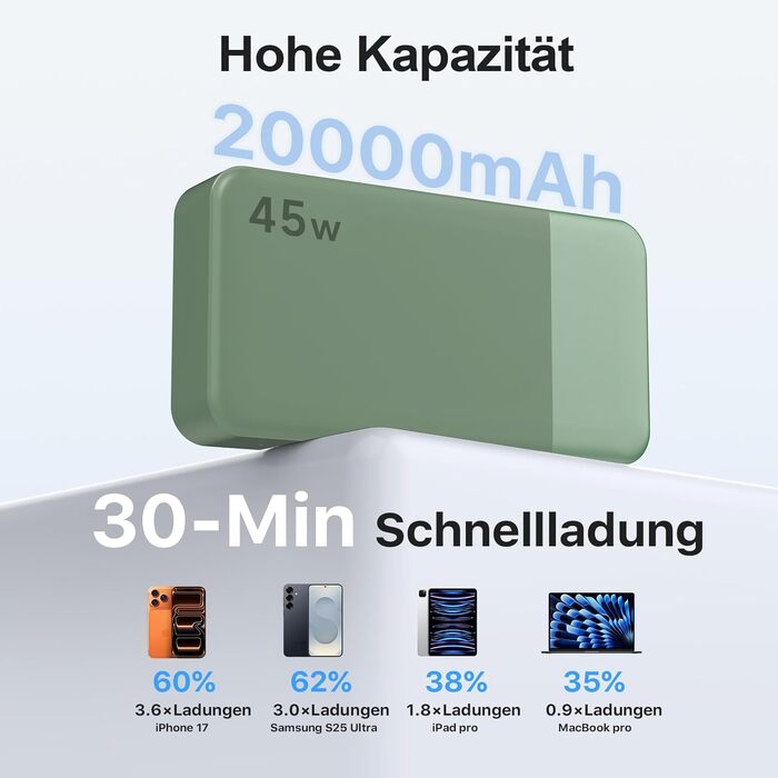 Power Bank NOBIS 20000mAh 45W Зелений: Акумулятор з USB-C та USB-A, Швидка зарядка, Цифровий дисплей