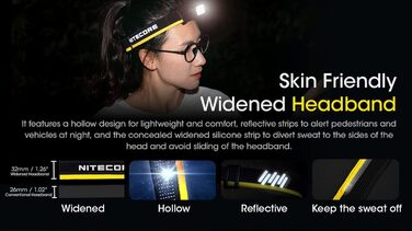 Ліхтарик-налобний Nitecore NU43 1400 Люмен USB-C, з білим і червоним світлом, легкий, акумуляторний, для кемпінгу, бігу, роботи, з органайзером Lumentac