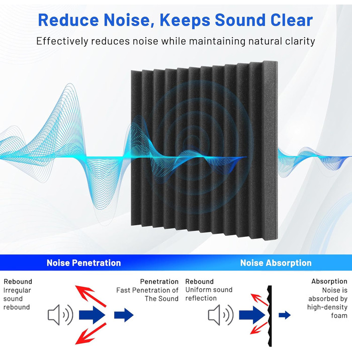Акустичний поролон для звукоізоляції 30x30x2.5 см, шумопоглинаючі панелі з самоклейкою для студії та домашнього кінотеатру, набір 24 шт