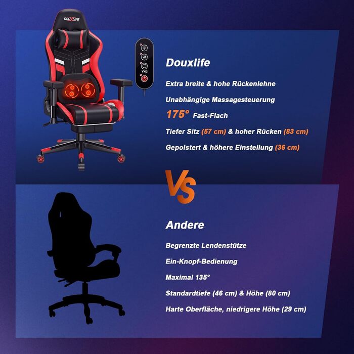 Ігровий крісло Douxlife з функцією масажу та підігрівом, ергономічний офісний крісло з підставкою для ніг, регулювання 90°-175°, м'які 2D підлокітники, геймерське крісло для ПК, 181 кг, (Червоний)