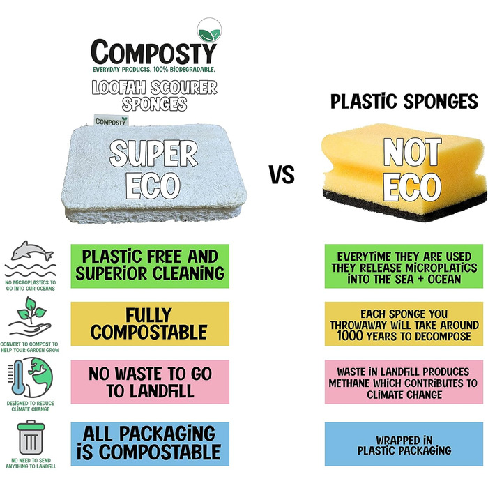 Compostable Luffa Sponges, award-winning, eco-friendly, kitchen sponge, scratch-resistant pot cleaner, compostable and plastic-free, cellulose dish sponge, biodegradable household cleaning pads