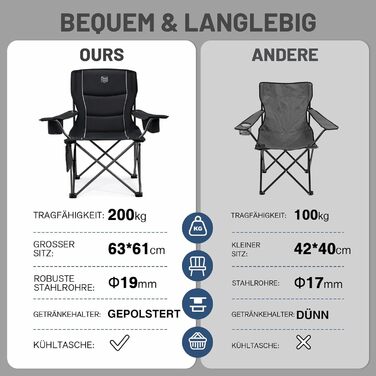 Крісло кемпінгове розкладне Timber Ridge 200 кг, широке 63 см, з ізольованою сумкою-холодильником, чорне