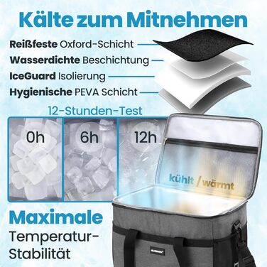 Термосумка HELDENWERK 33L з 7 відділеннями – велика, складна, витримує до 12 годин, виготовлена з темного сірого кольору, з посиленим дном, для пікніка, обіду, виготовлена з водонепроникного матеріалу