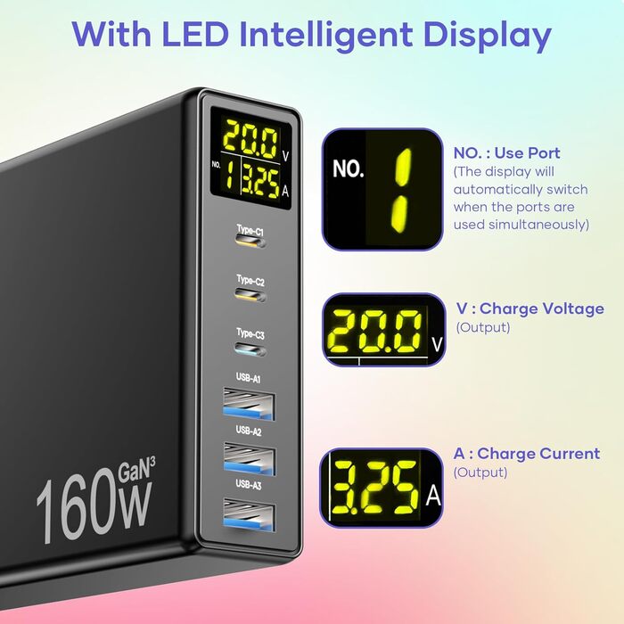 Зарядний пристрій USB-C 160W GaN 6 портів з LED дисплеєм, мережевий адаптер 3x USB-C + 3x USB-A, PPS PD 3.0 для MacBook Pro, iPhone, iPad, Samsung