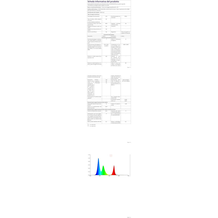 Гірлянда світлодіодна для прикраси саду, балкону, вікна, 30м, 300 LED, тепле біле світло, 8 режимів, таймер, IP44, для внутрішнього та зовнішнього використання