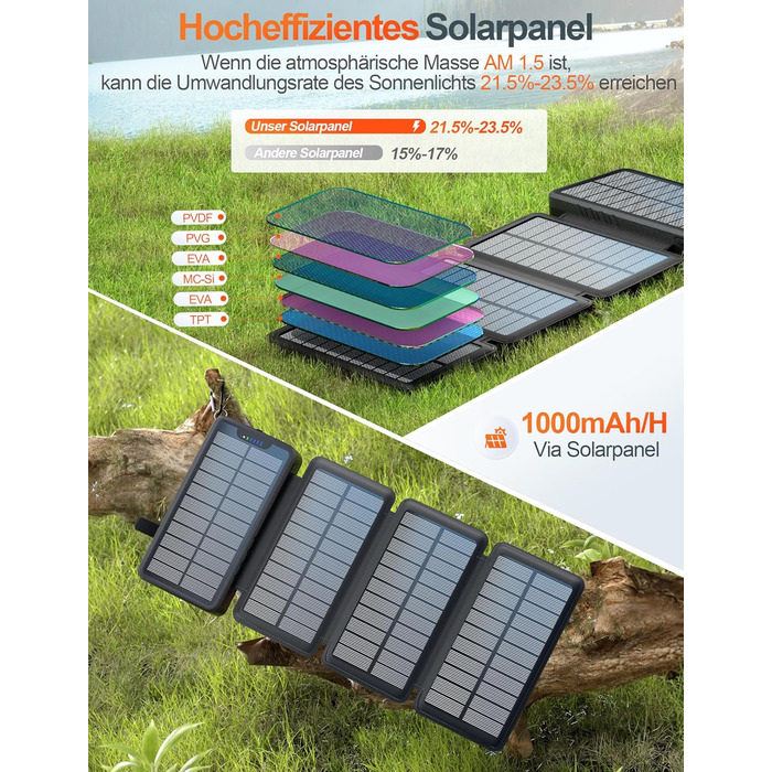 Сонячний павербанк 26800mAh elzle з 2 USB-A виходами та 1 USB-C входом, вологостійкий зовнішній акумулятор з 4 сонячними панелями та ліхтариком для смартфонів, планшетів, кемпінгу, чорний
