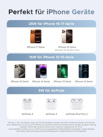 Зарядний пристрій UGREEN MagFlow 2-в-1 MagSafe 25W з підтримкою Qi2, нахильний 70°, для iPhone 16/17, AirPods та Pixel 10 Pro XL, з кабелем 1м