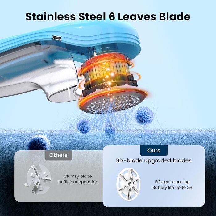 Електричний видалення ворсу для одягу та килимів, USB, 3 леза, блакитний