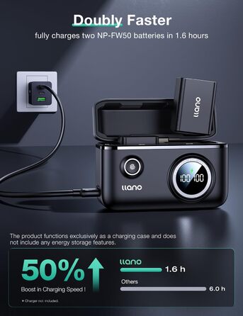 Акумулятор NP-FW50 1100 mAh 2 шт. + Швидке зарядне пристрій 18W для Sony Alpha A6400, A6000, A6300, A5100, ZV-E10, A7, A7S, A7R, A7ii та ін. з LED дисплеєм та магнітною кришкою