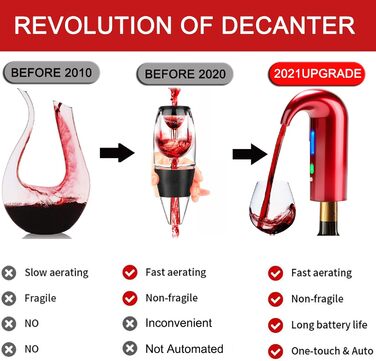 Electric Wine Aerator Pourer, Portable One-Touch Wine Decanter and Wine Dispenser Pump for Red and White Wine Multi-Smart Automatic Wine Oxidation Dispenser, USB Rechargeable